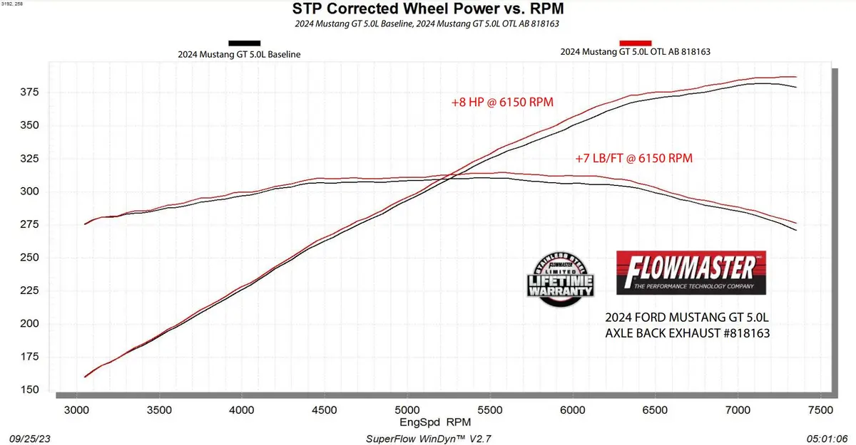 Flowmaster Outlaw Axle-Back Exhaust System 1