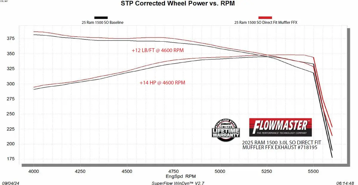 Flowmaster Flow Fx Direct Fit Muffler 1