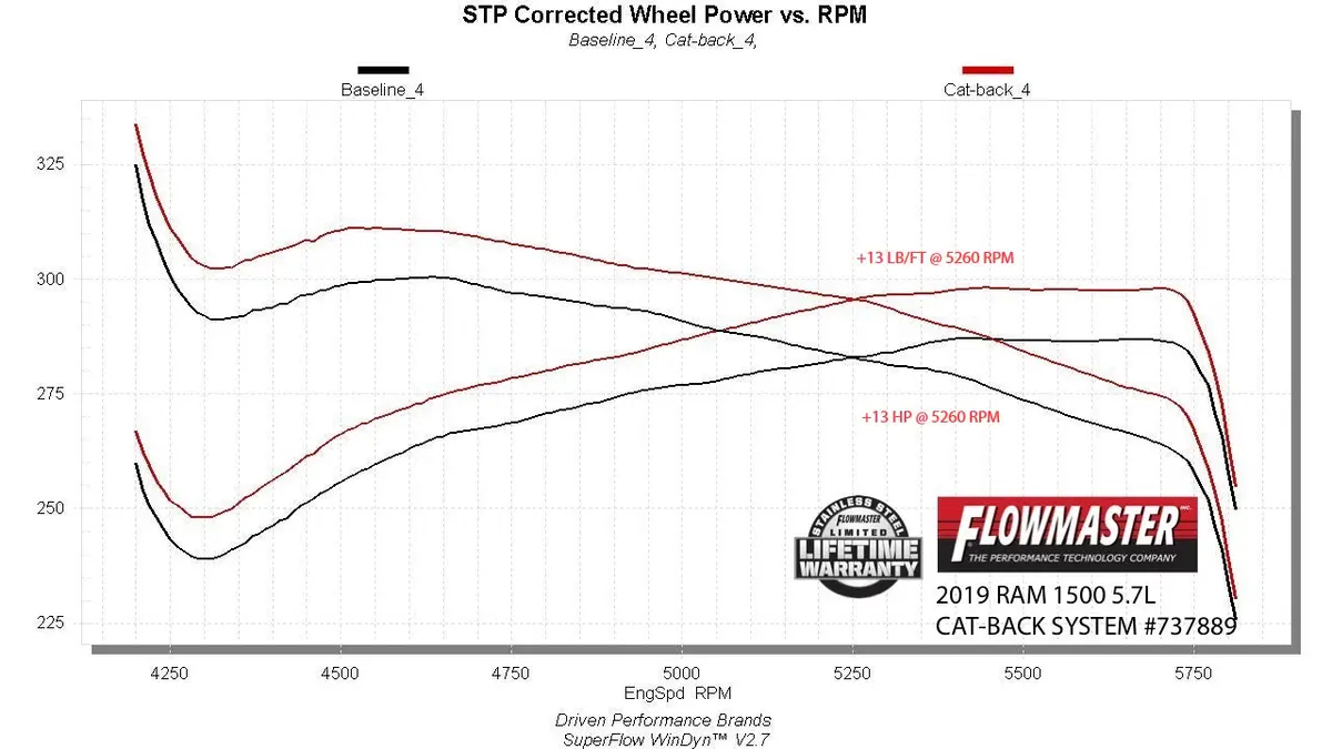 Flowmaster Signature Series Exhaust System 1