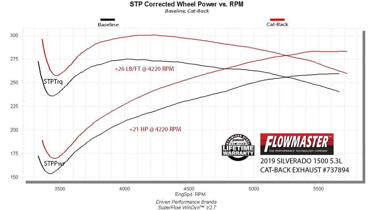 Flowmaster Signature Series Exhaust System 1