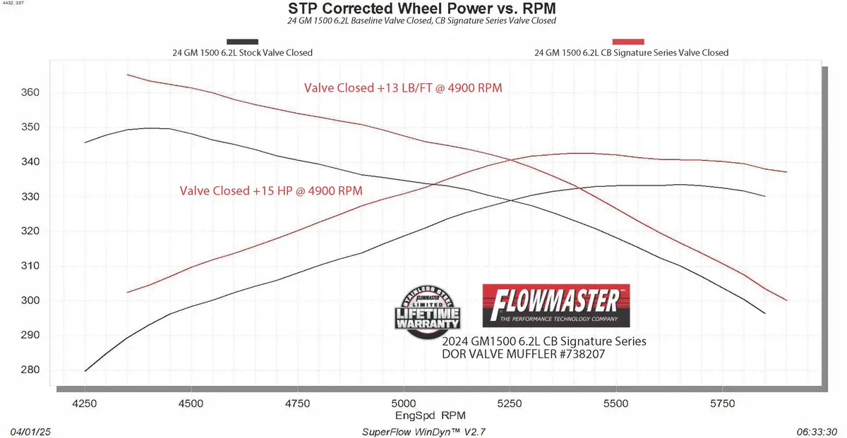 Flowmaster Signature Series Cat-Back Exhaust System 1