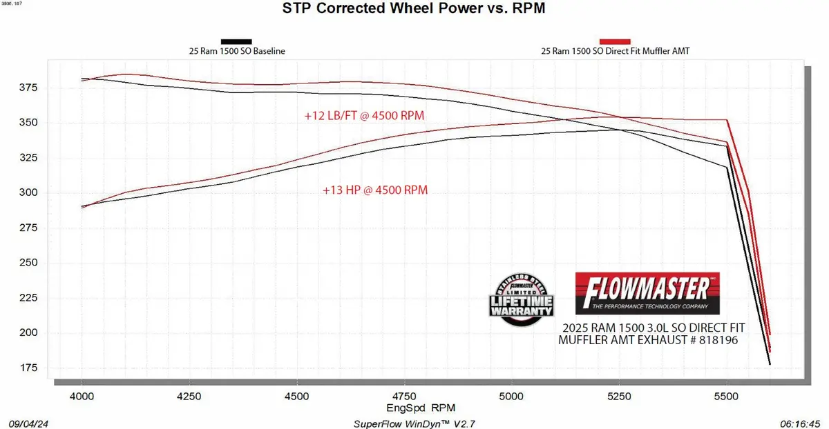 Flowmaster American Thunder Direct Fit Muffler 1