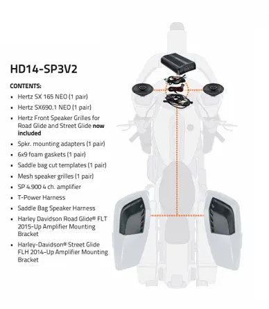 2014 - 2023 Harley-Davidson Stage-3 Audio Kit 1