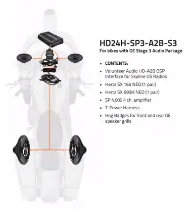 2024+ Harley-Davidson Stage-3 Upgrade Audio Kit 1