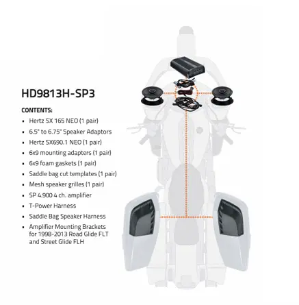 1998 - 2013 Harley-Davidson Stage-3 Audio Kit 1